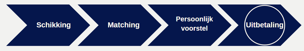 CCS uitbetaling (2).png